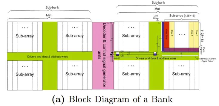 AMR Cache Physical Structure