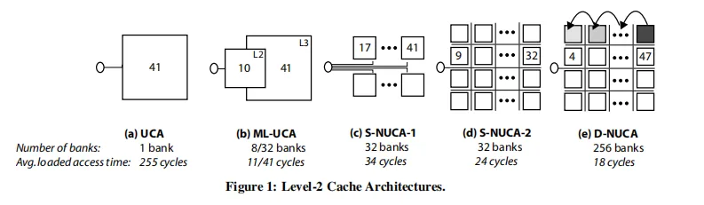 AMR Cache Physical Structure