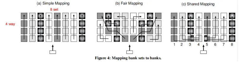 AMR Cache Physical Structure