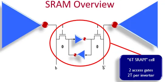 AMR Cache Physical Structure