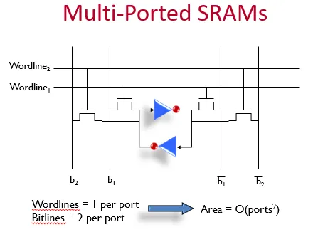 AMR Cache Physical Structure