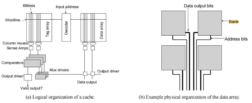 AMR Cache Physical Structure