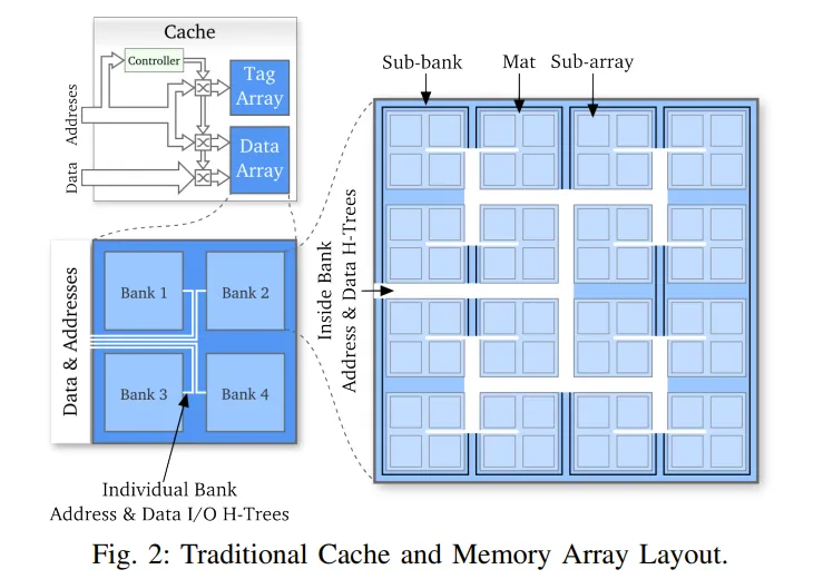 AMR Cache Physical Structure