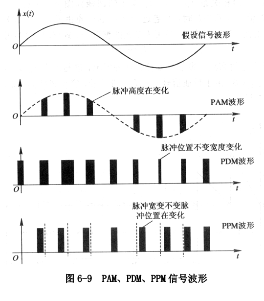 通信原理