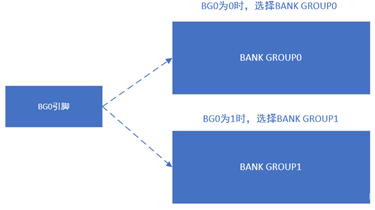 DDR Working Principle