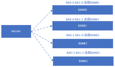 DDR Working Principle