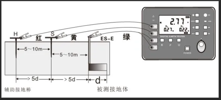 Grounding Resistance