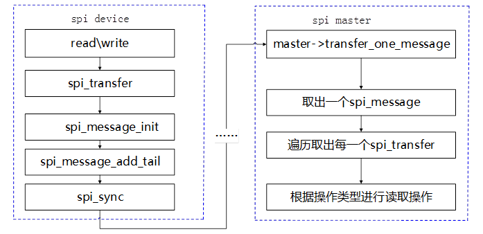 Linux SPI Device Driver 10