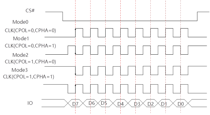 Linux SPI Device Driver 4