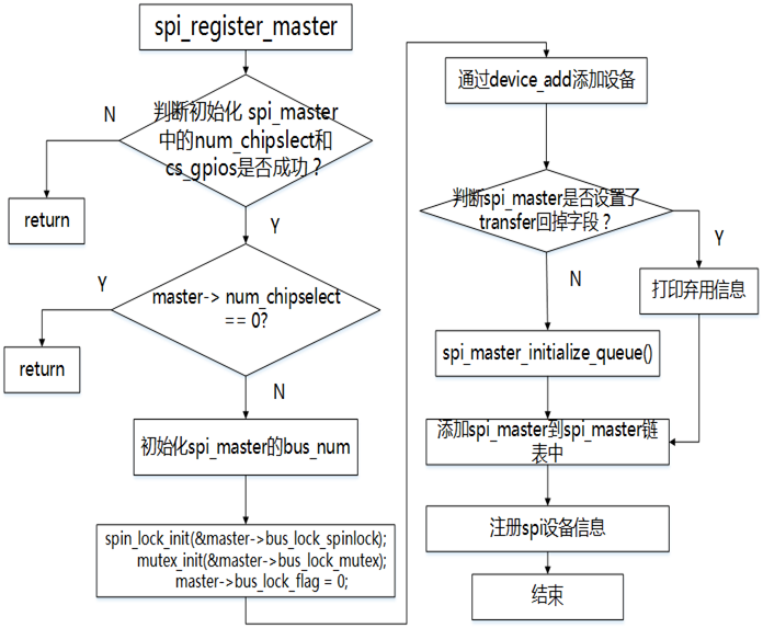 Linux SPI Device Driver 8