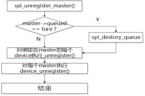 Linux SPI Device Driver 9