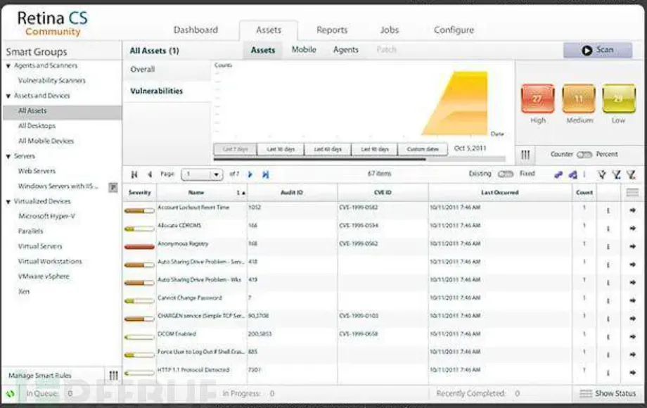 Linux Vulnerability Scanning