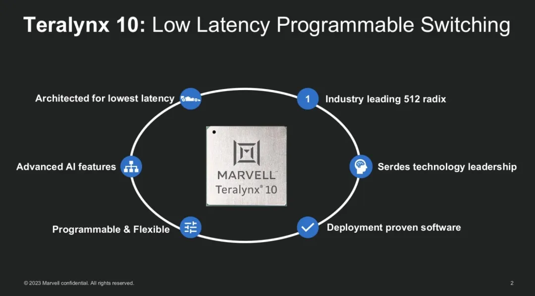 Marvell Switch for AI