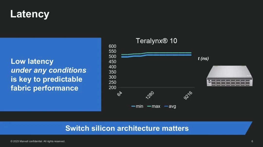 Marvell Switch for AI