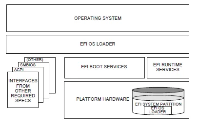 uEFI BIOS