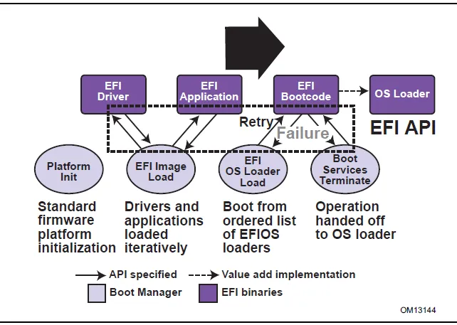 uEFI BIOS