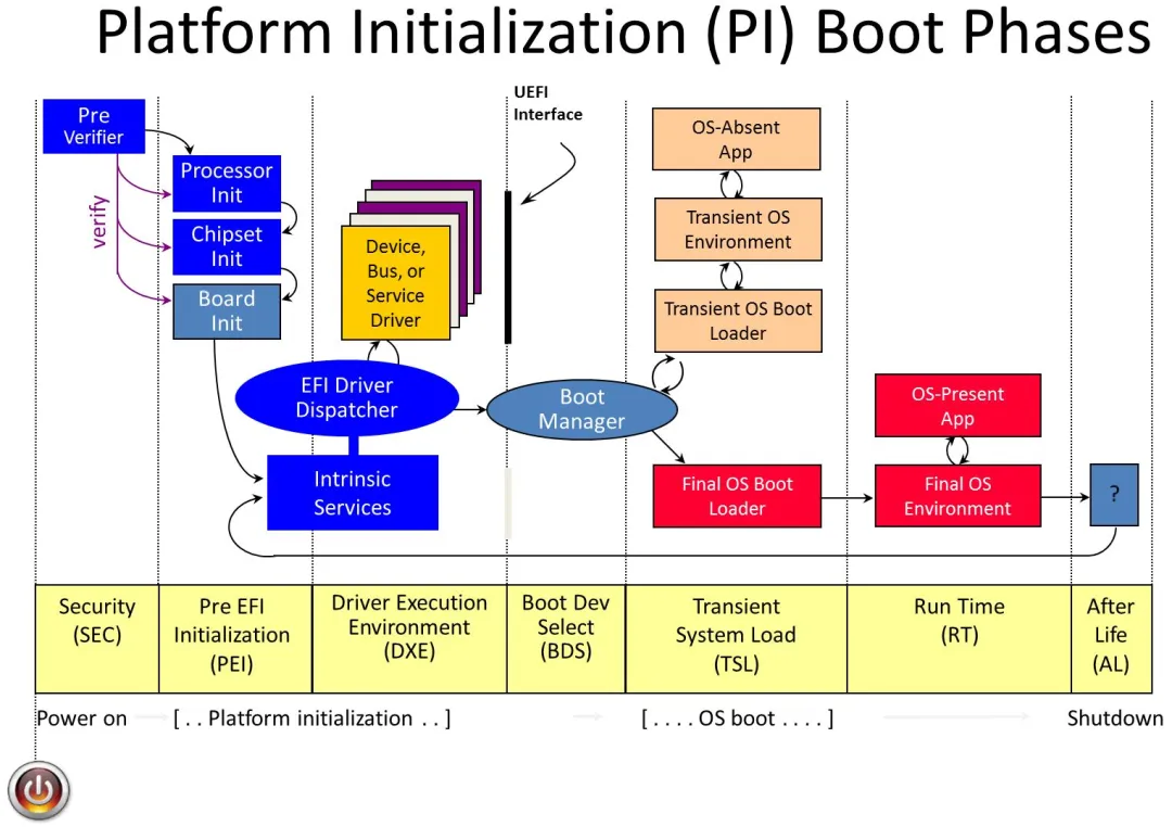 uEFI BIOS