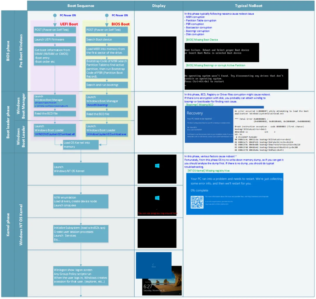 uEFI BIOS