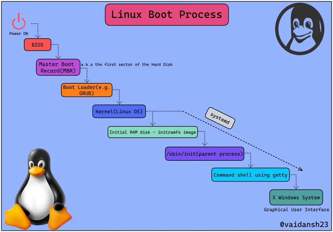 uEFI BIOS