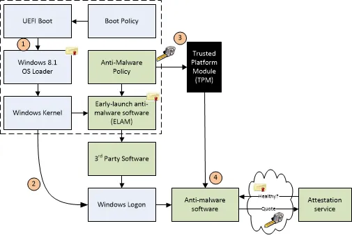 uEFI BIOS