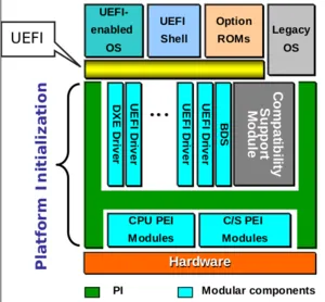 uEFI BIOS