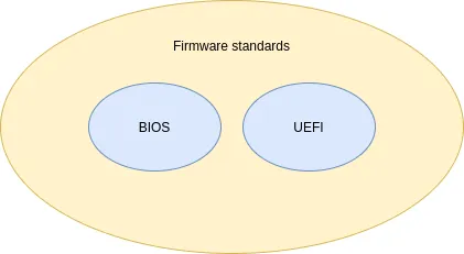 uEFI BIOS