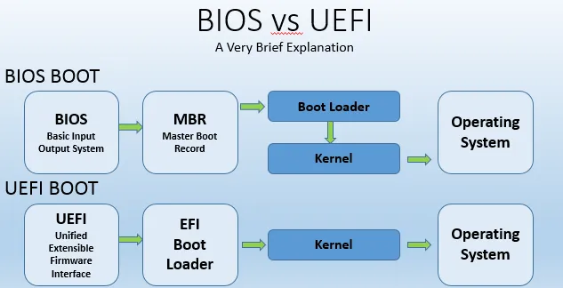 uEFI BIOS