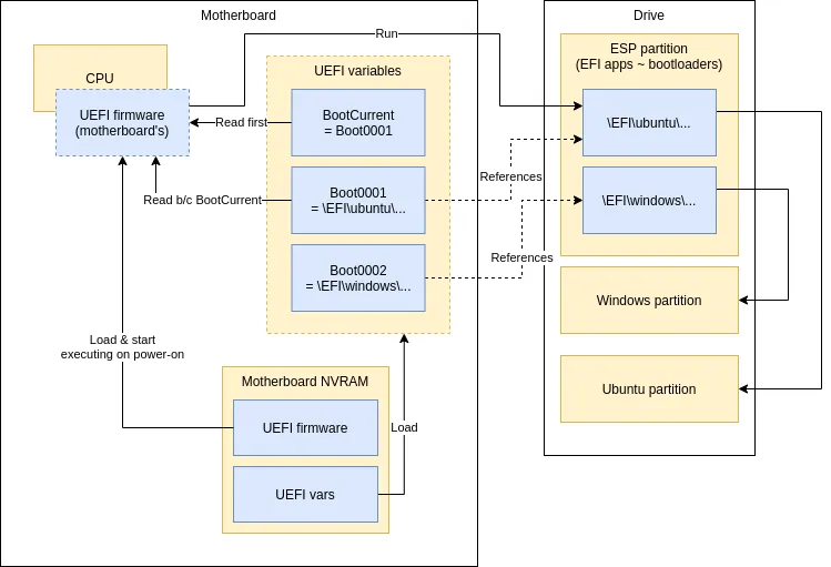 uEFI BIOS