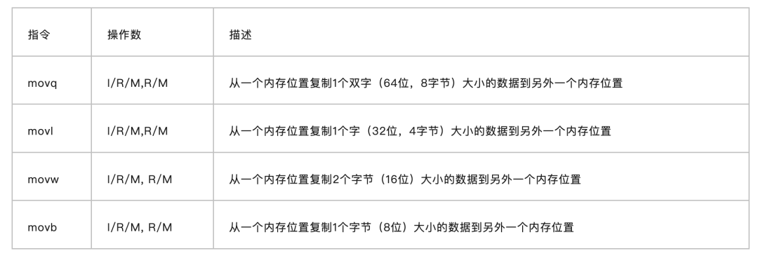 x86 and Arm instruction set